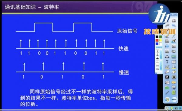程序传输波特率(波特率 数据传输率)-图1 程序传输波特率(波特率 数据传输率)-图1