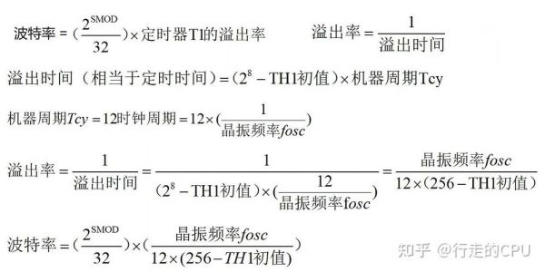 程序传输波特率(波特率 数据传输率)-图2 程序传输波特率(波特率 数据传输率)-图2