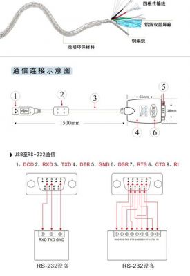 com串口传输(com串口可以接什么)-图3 com串口传输(com串口可以接什么)-图3