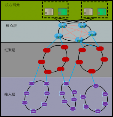 lte上行链路传输(上行链路作用)-图2 lte上行链路传输(上行链路作用)-图2