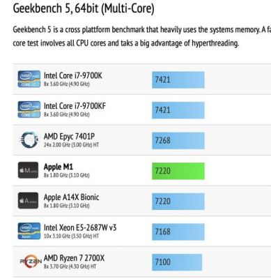 苹果a13geekbench跑分(苹果a13geekbench5)-图2 苹果a13geekbench跑分(苹果a13geekbench5)-图2
