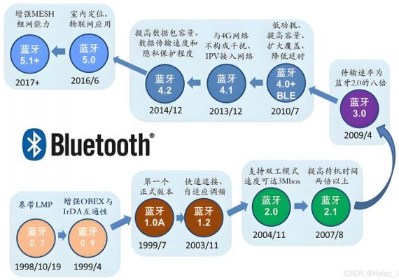 bluetooth技术的传输特点（蓝牙传输技术）
