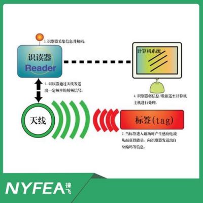 rfid通信传输速率(rfid通信技术)-图2 rfid通信传输速率(rfid通信技术)-图2