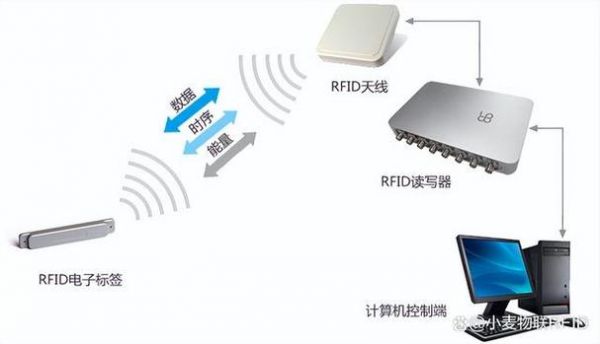 rfid通信传输速率(rfid通信技术)-图1 rfid通信传输速率(rfid通信技术)-图1