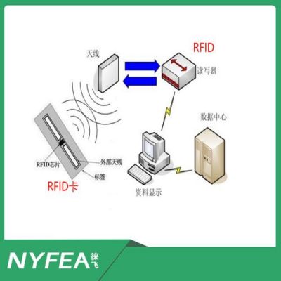 rfid通信传输速率(rfid通信技术)-图3 rfid通信传输速率(rfid通信技术)-图3