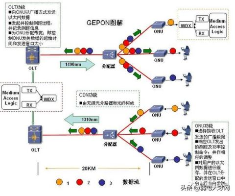 epon的传输速率（epon系统传输机制）