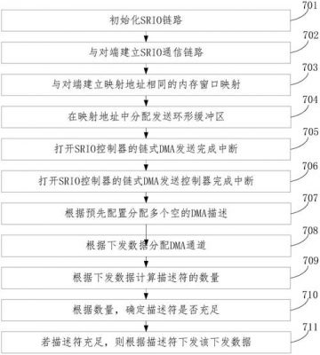 高速DMA传输(什么是dma传输)-图3 高速DMA传输(什么是dma传输)-图3