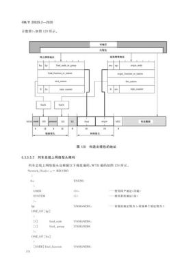 wtb总线使用的传输介质(wtbmvb总线中信号传输速率分别为)-图3 wtb总线使用的传输介质(wtbmvb总线中信号传输速率分别为)-图3