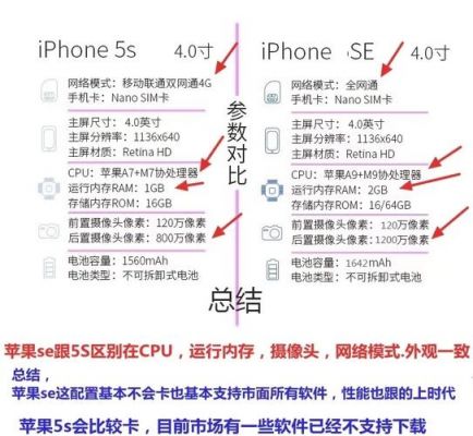iphonese和5s跑分(苹果se和苹果5s的处理器对比)-图1 iphonese和5s跑分(苹果se和苹果5s的处理器对比)-图1