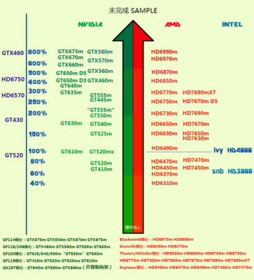 amdhd6300m跑分(amd6300hd显卡是几核)-图1 amdhd6300m跑分(amd6300hd显卡是几核)-图1