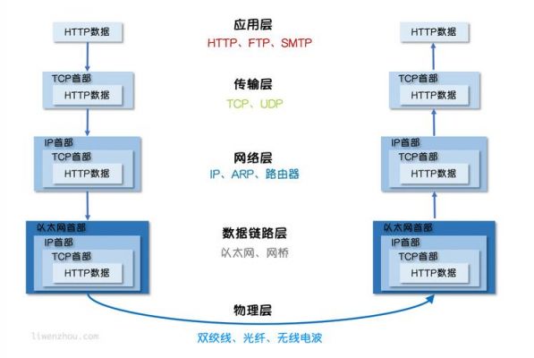 传输方式并行(并行传输优点)-图1 传输方式并行(并行传输优点)-图1