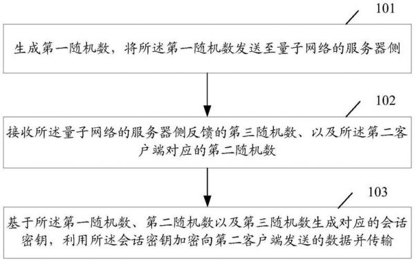 传输方式并行(并行传输优点)-图3 传输方式并行(并行传输优点)-图3