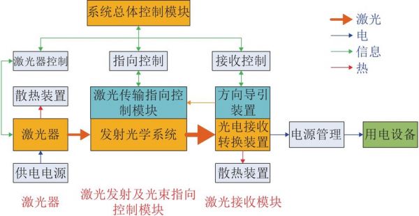 激光无线电能传输（激光能量无线传输）