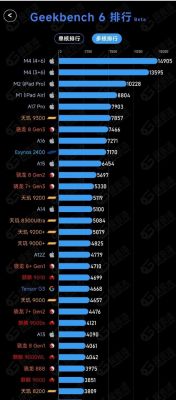 高通636跑分geekbench(高通632 636)-图3 高通636跑分geekbench(高通632 636)-图3