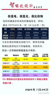 光纤传输距离远吗(光纤传输距离多远)-图2 光纤传输距离远吗(光纤传输距离多远)-图2