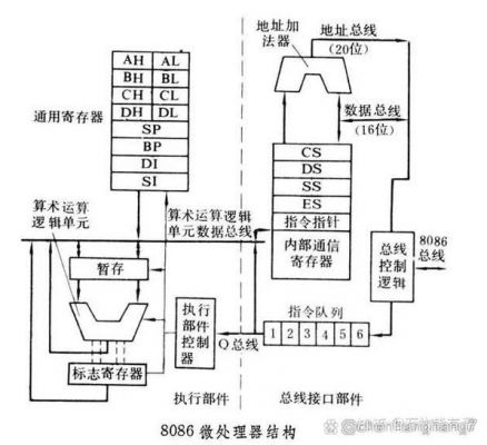 dma集中传输(dma数据传送)-图2 dma集中传输(dma数据传送)-图2