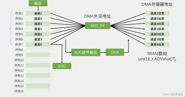 dma集中传输(dma数据传送)-图3 dma集中传输(dma数据传送)-图3
