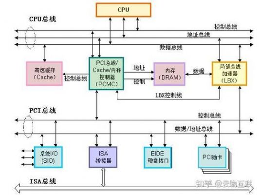 传输数据的总线(什么是总线的数据传输率,它与哪些因素有关?)-图1 传输数据的总线(什么是总线的数据传输率,它与哪些因素有关?)-图1