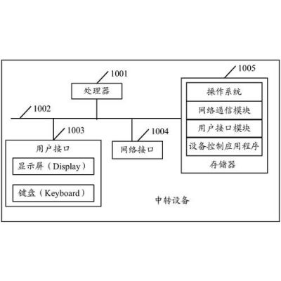 传输数据的总线(什么是总线的数据传输率,它与哪些因素有关?)-图3 传输数据的总线(什么是总线的数据传输率,它与哪些因素有关?)-图3