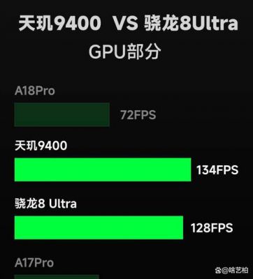 845单核跑分(骁龙845单核性能)-图2 845单核跑分(骁龙845单核性能)-图2