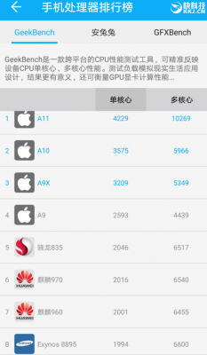 845单核跑分(骁龙845单核性能)-图3 845单核跑分(骁龙845单核性能)-图3