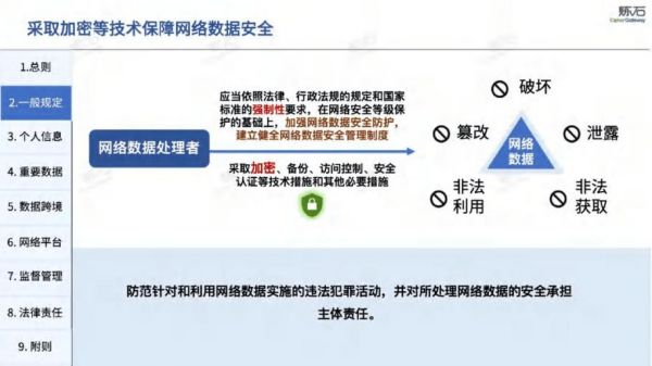 网络数据传输安全性(网络数据传输安全性问题)-图2 网络数据传输安全性(网络数据传输安全性问题)-图2