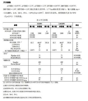 jesd204b传输速率（传输速率1167）