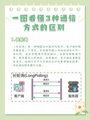 通信ri与传输模式（通信和传输有什么区别?）