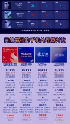 包含为什么苹果没有跑分的词条-图2 包含为什么苹果没有跑分的词条-图2