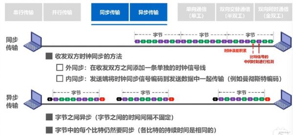 高速传输定义(高速信息传输使用串行还是并行)-图2 高速传输定义(高速信息传输使用串行还是并行)-图2