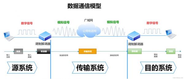 数字如何传输信息(数字传输方式)-图3 数字如何传输信息(数字传输方式)-图3