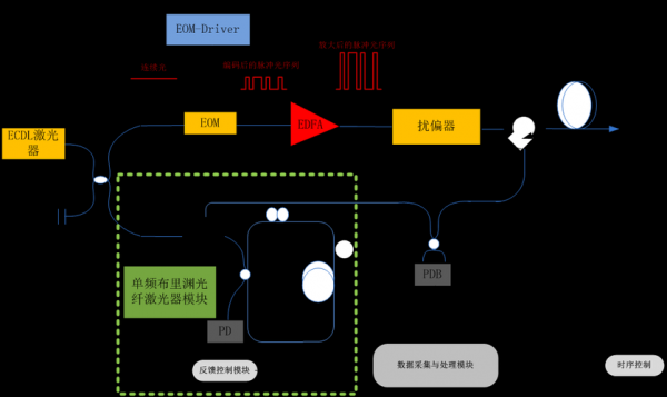 och传输(传输OCH是什么)-图3 och传输(传输OCH是什么)-图3