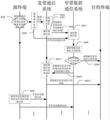 什么是数据传输（什么是数据传输?其模式有哪些）