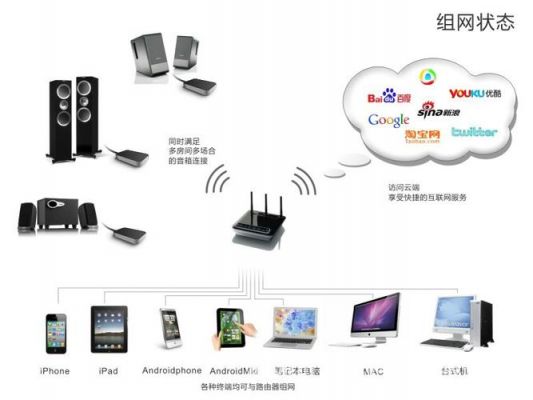 wifi传输音频方案(wifi传输音频信号)-图2 wifi传输音频方案(wifi传输音频信号)-图2
