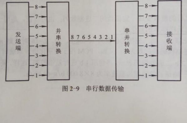 串行文件传输(串行传输怎么读)-图1 串行文件传输(串行传输怎么读)-图1