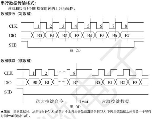 串行文件传输(串行传输怎么读)-图2 串行文件传输(串行传输怎么读)-图2