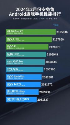 0pp0a59s安兔兔跑分（oppo a55安兔兔）