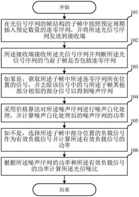 光信噪比传输距离(光信噪比传输距离怎么算)-图2 光信噪比传输距离(光信噪比传输距离怎么算)-图2