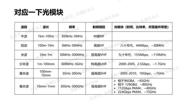 光信噪比传输距离(光信噪比传输距离怎么算)-图3 光信噪比传输距离(光信噪比传输距离怎么算)-图3