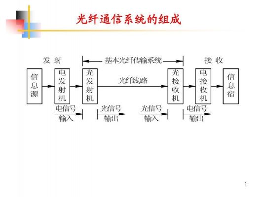 光纤是什么传输原理(光纤传输的基本原理)-图2 光纤是什么传输原理(光纤传输的基本原理)-图2