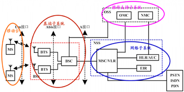 gsm基站传输(基站传输原理)-图1 gsm基站传输(基站传输原理)-图1