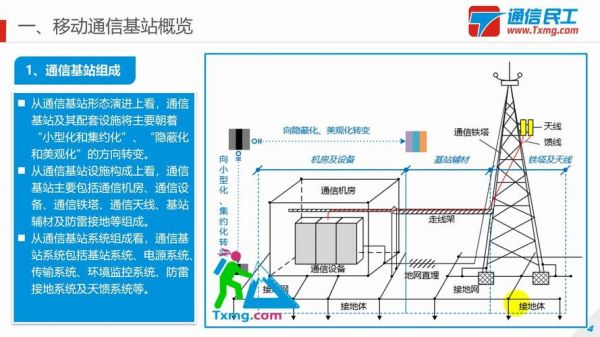 gsm基站传输(基站传输原理)-图3 gsm基站传输(基站传输原理)-图3