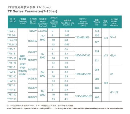 fsk传输电缆（sff电缆技术参数）