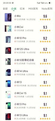 小米6提高跑分(小米6跑多少分)-图2 小米6提高跑分(小米6跑多少分)-图2