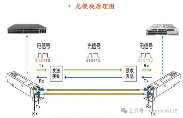光纤传输的模(光纤传输模式可分为)-图2 光纤传输的模(光纤传输模式可分为)-图2