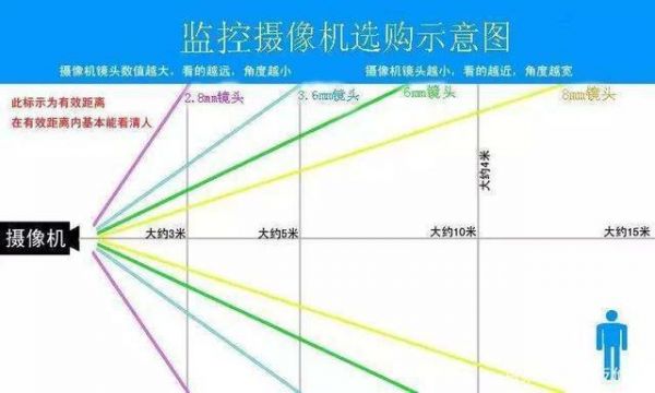 网络监控最远传输距离（监控最远距离多少）