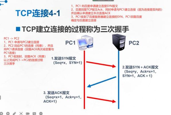 传输层协议(icmp是传输层协议)-图1 传输层协议(icmp是传输层协议)-图1