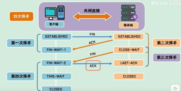 传输层协议(icmp是传输层协议)-图3 传输层协议(icmp是传输层协议)-图3