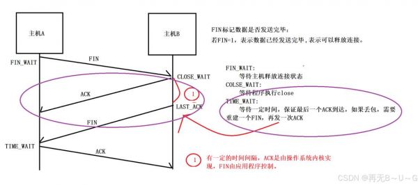传输层协议(icmp是传输层协议)-图2 传输层协议(icmp是传输层协议)-图2