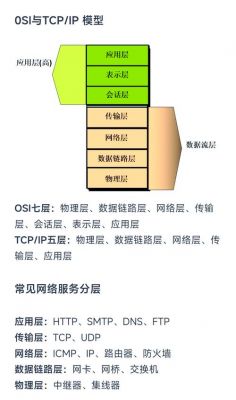 tcpip传输层应用（tcpip的传输层对应osi参考模型的）
